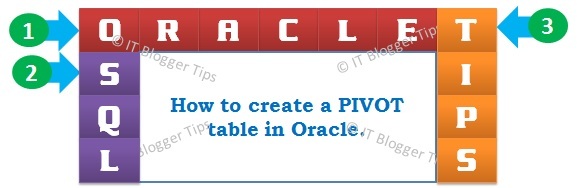 Create a Pivot Table in Oracle