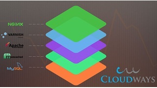 Cloudways Web Hosting 