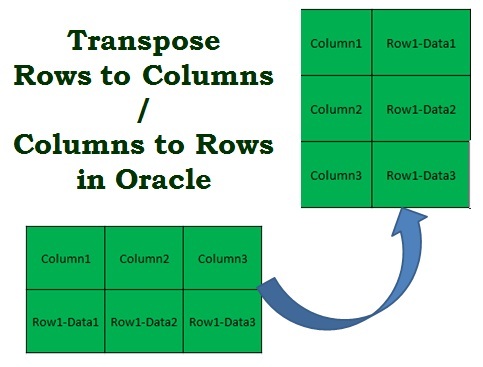 transpose rows to columns