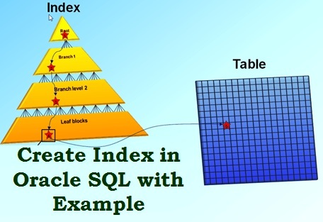 Create index in Oracle SQL