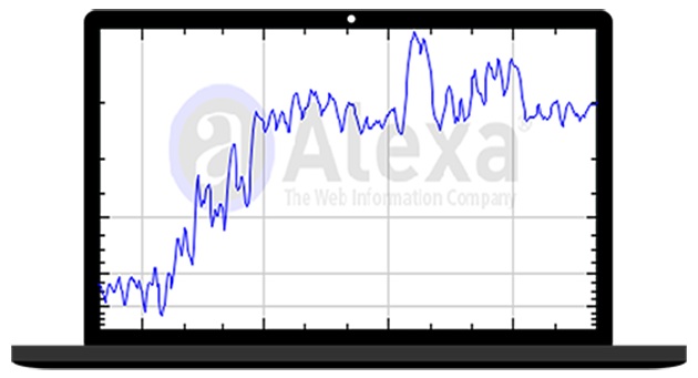 Boost Alexa Ranking